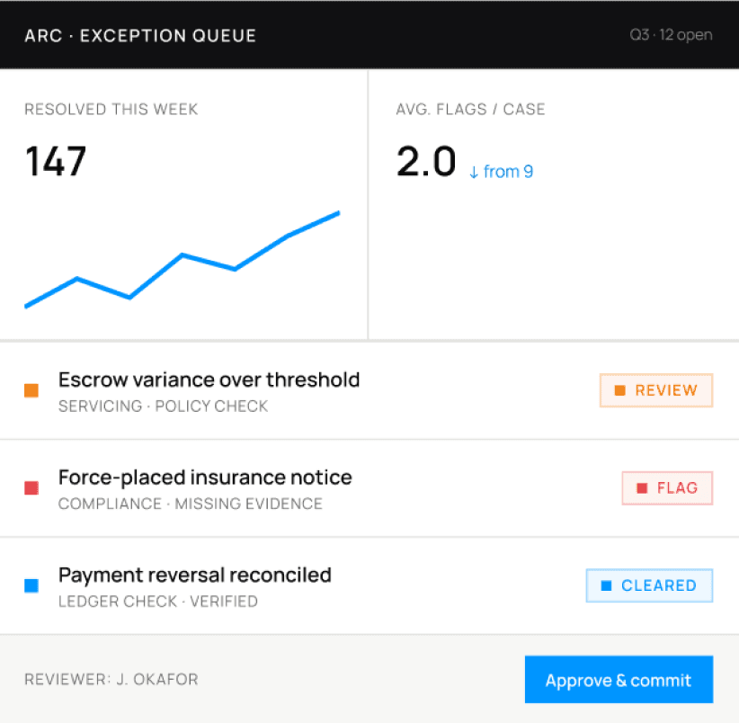 ARC Exception Queue