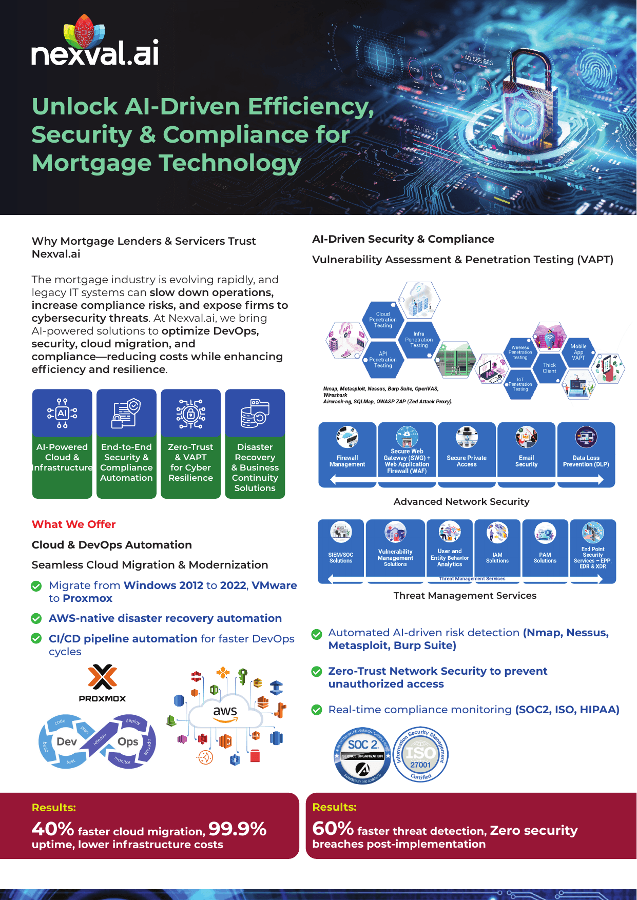 Unlock AI-Driven Efficiency, Security & Compliance for Mortgage Technology